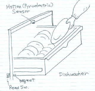 dishwasherS.jpg