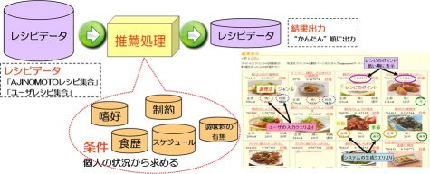 recipe_yajima.jpg